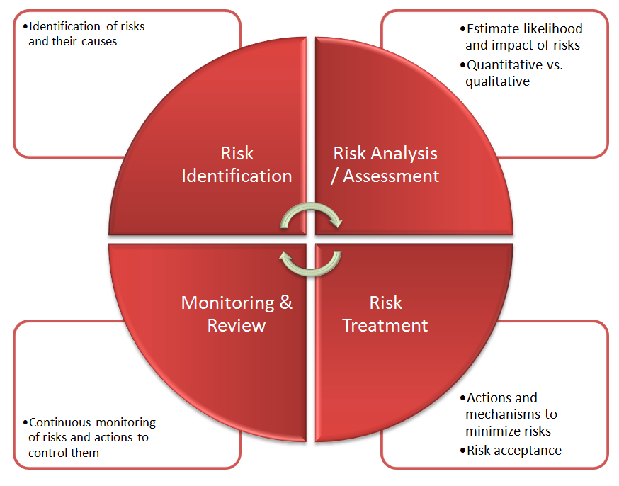 risk-based-assessment-cgm-consulting-group